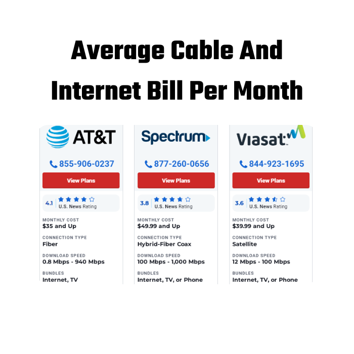 Average Cable And Internet Bill Per Month